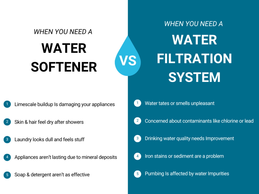 Water softener vs filtration system 1